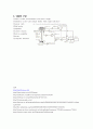 자성재료의 종류와 특성 및 VSM원리 7페이지