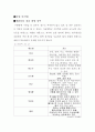 사업계획서-애완용 샴푸 6페이지