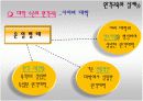 원격교육의 정의와 변화과정 48페이지