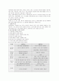 지방이 인체에 미치는 영향 분석 및 대책 14페이지