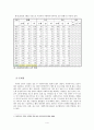 사회복지전문인력 현황 및 문제점 4페이지