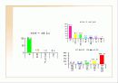 인터넷 확산과 청소년 인터넷 중독 파워 포인트 (ppt) 9페이지