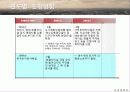 인천 동춘동 화물터미널 주민갈등, 도시계획시설물, 공공시설물 6페이지