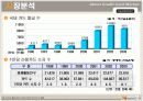 현대카드의 시장세분화에 따른 차별화 전략 분석  5페이지