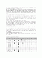 장애인의 정신적•육체적 이해 및 병명 & 장애기준에 대한 고찰 16페이지