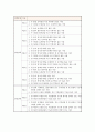 장애인의 정신적•육체적 이해 및 병명 & 장애기준에 대한 고찰 18페이지