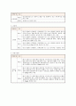 장애인의 정신적•육체적 이해 및 병명 & 장애기준에 대한 고찰 23페이지