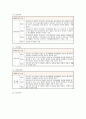 장애인의 정신적•육체적 이해 및 병명 & 장애기준에 대한 고찰 25페이지