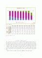 노인과 사회복지(대한민국 노인문제와 사회복지실천의 해결방안) 4페이지