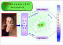 COPD(만성 폐쇄성 폐질환)  6페이지