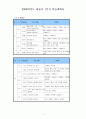 미술수업계획안-저학년  1페이지