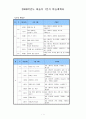 미술수업계획안-고학년 1페이지