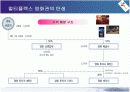 CJ CGV  성공요인 및 기업분석 8페이지