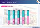 CJ CGV  성공요인 및 기업분석 12페이지