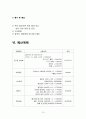 외형적인미 성형다이어트 청소년젊은이대상 컨벤션기획안 대학과제 10페이지