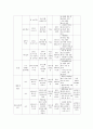 청소년 금연프로그램 청소년금연기획 컨벤션기획안 대학과제 8페이지