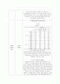 청소년 금연프로그램 청소년금연기획 컨벤션기획안 대학과제 13페이지