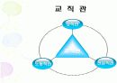 교사론ppt-교직관,교사직무,교사발달,교사능력개발 3페이지