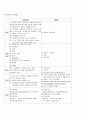 간호관리학-울혈성 심부전 8페이지