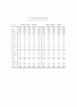 사업계획서 35페이지