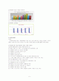 자원봉사의 이해와 자원봉사자 7페이지