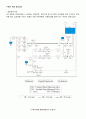 수배관 계통 종합실험 3페이지