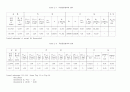 수배관 계통 종합실험 18페이지