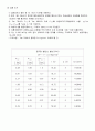 수배관 계통 종합실험 26페이지