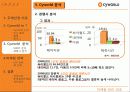 [싸이월드] 성공적인 마케팅 전략 분석자료 32페이지