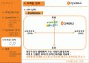 [싸이월드] 성공적인 마케팅 전략 분석자료 38페이지