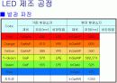 LED 제조 공정 8페이지