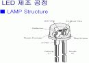 LED 제조 공정 44페이지