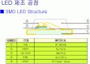 LED 제조 공정 46페이지