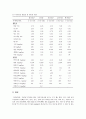 [식품 부산물 이용학]수산 가공 부산물 어분 & 어유에 대한 성분 및 이용 16페이지