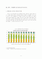 음주운전의 교통사고에 대한 고찰. 6페이지