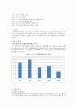 부산광역시 금정구 주민의 문화시설 이용 현황과 실태 조사 6페이지