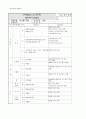 [식품 위생]정육점 HACCP Plan(햇쌉 플랜) 8페이지