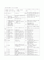 [식품 위생]정육점 HACCP Plan(햇쌉 플랜) 10페이지