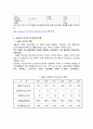 서울시 오존에 대한 보고서 6페이지