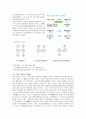 트랜스 지방의 유해성 분석과 인체에 미치는 영향 6페이지