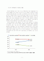 파괴적 혁신을 통한 제약기업의 전략적 중국시장 진출방안 22페이지