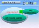 2005히트상품 진로소주 7페이지