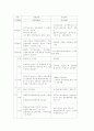 청원경찰법과 경비업법 5페이지