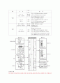 PLC와 산업용 로봇에 대한 정의 4페이지