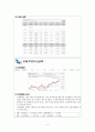 모의투자대회 결과보고 5페이지