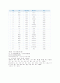 역대 하계 올림픽 대회와 한국의 참가 현황 6페이지