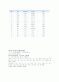 역대 하계 올림픽 대회와 한국의 참가 현황 8페이지