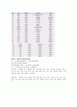 역대 하계 올림픽 대회와 한국의 참가 현황 11페이지