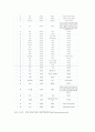 역대 하계 올림픽 대회와 한국의 참가 현황 13페이지