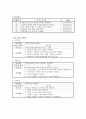 기분장애 케이스 스터디 4페이지